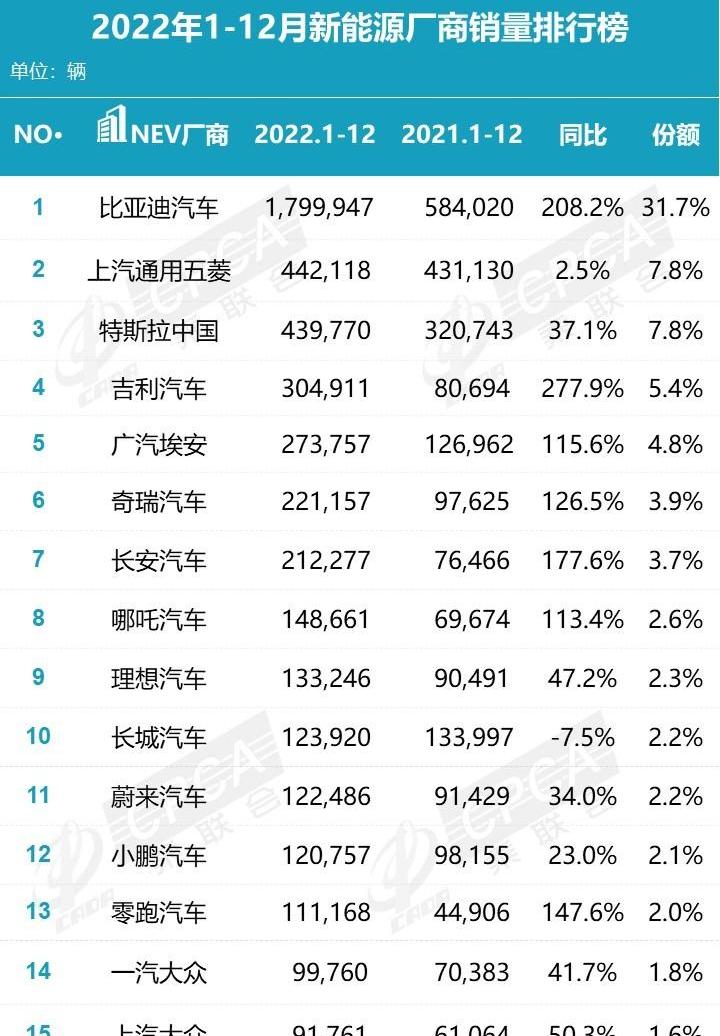 吉利汽车,几何汽车,比亚迪,极氪,大众