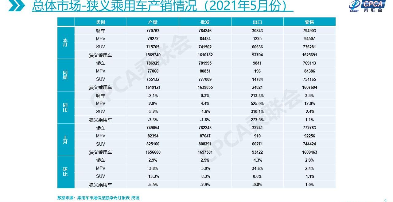 比亚迪,传祺M8,东风,比亚迪D1,宝骏