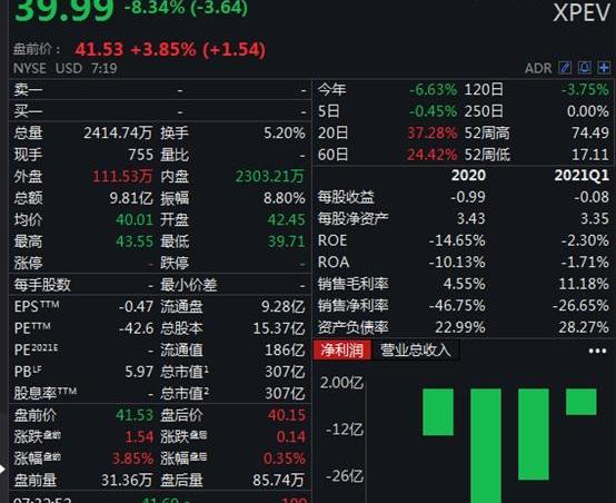 小鹏,摩根,特斯拉,小鹏P7