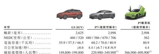 小鹏,摩根,特斯拉,小鹏P7