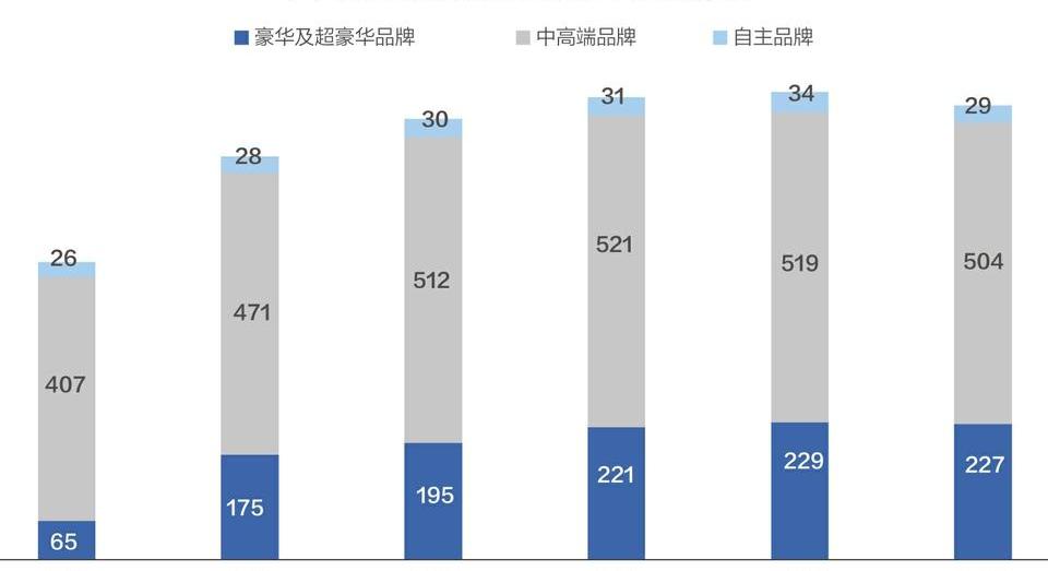 发现,世纪,理念,中兴