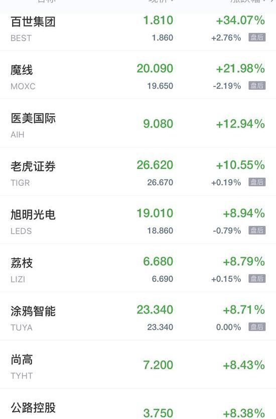 小鹏,DS,理想汽车,摩根,蔚来