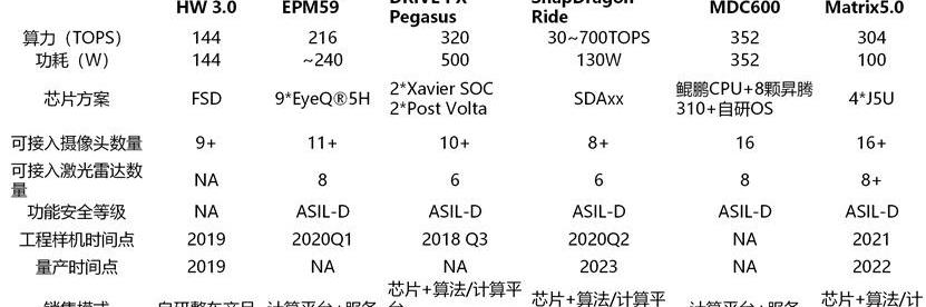 小鹏,蔚来,小鹏P5,蔚来ET7,特斯拉