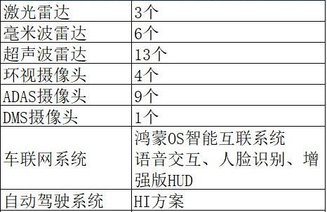 小鹏,蔚来,小鹏P5,蔚来ET7,特斯拉