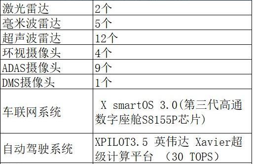 小鹏,蔚来,小鹏P5,蔚来ET7,特斯拉