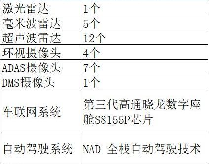小鹏,蔚来,小鹏P5,蔚来ET7,特斯拉