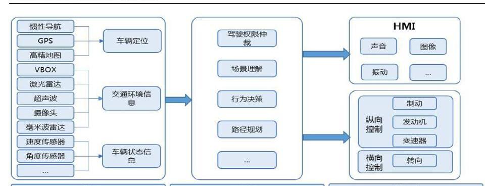 特斯拉,小鹏,小鹏P5,汉,远程