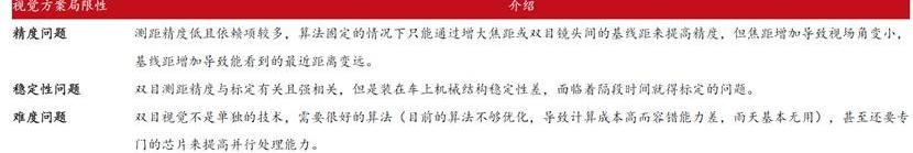 特斯拉,小鹏,小鹏P5,汉,远程