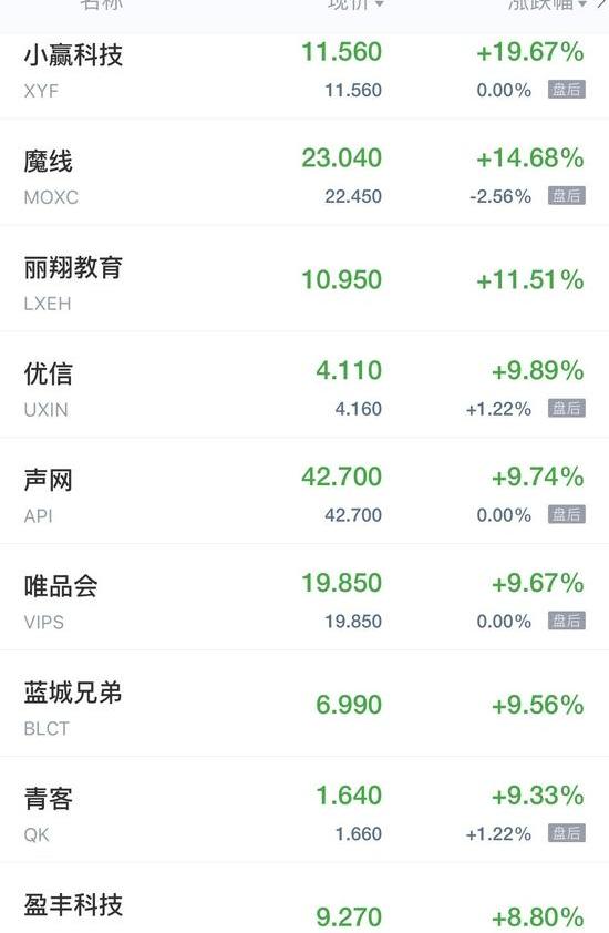小鹏,北京,DS,理想汽车,蔚来