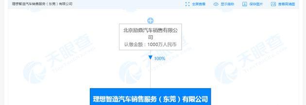 北京,理想汽车