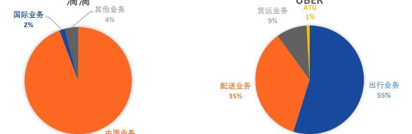 比亚迪