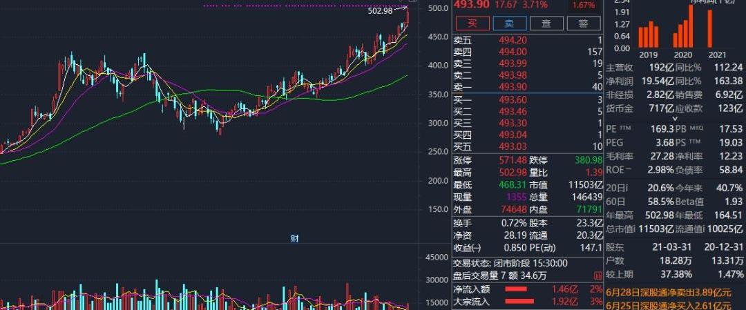 特斯拉,大众,奥迪,比亚迪,宝马