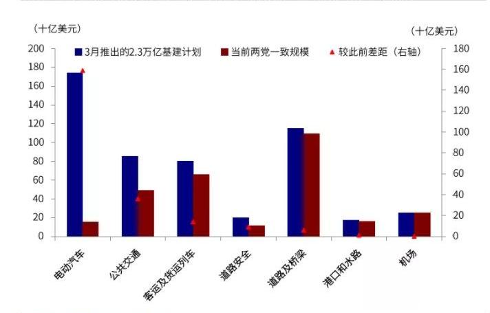 特斯拉,大众,奥迪,比亚迪,宝马