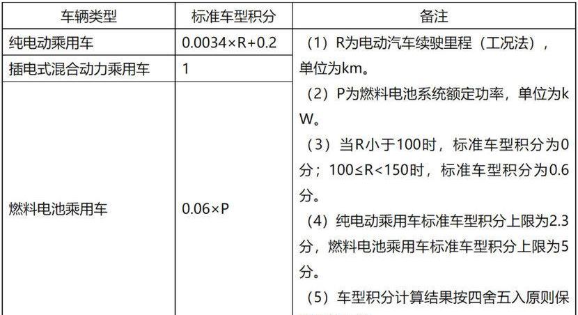 MINI,宏光MINIEV,本田,比亚迪,长安