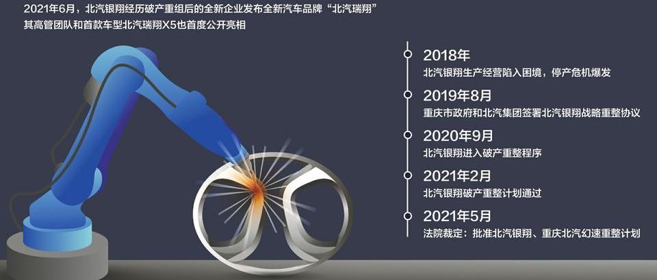 北汽瑞翔,北京,瑞翔X5,北京汽车,发现
