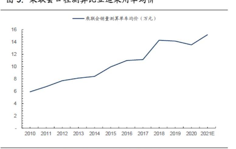 比亚迪,汉,长安,大众,长城