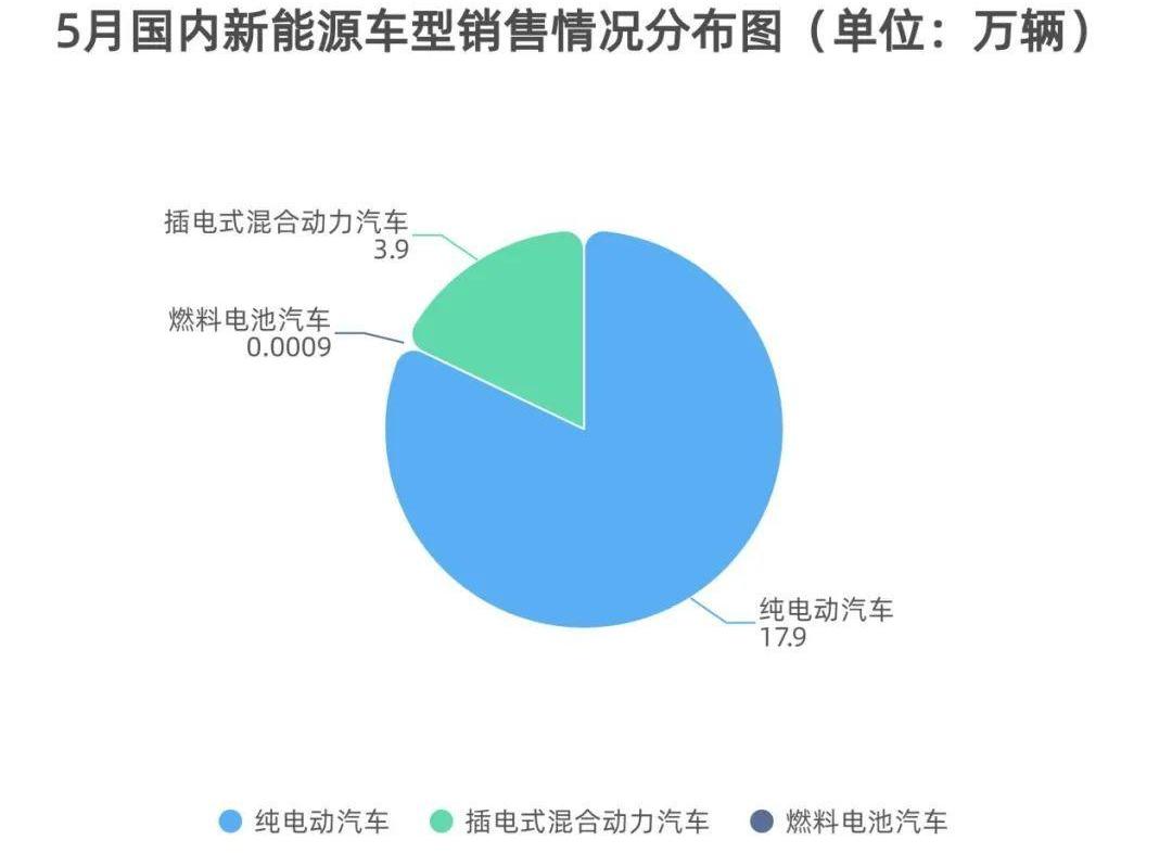 特斯拉,Model Y,Model 3,比亚迪,大众