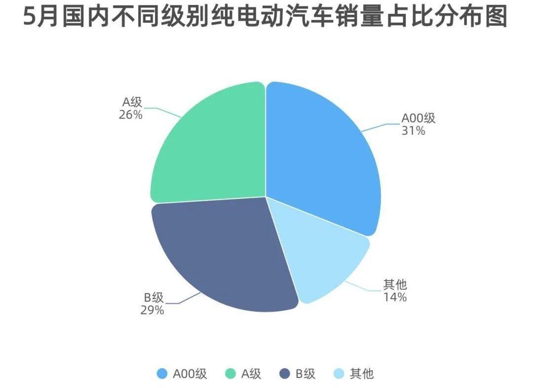 特斯拉,Model Y,Model 3,比亚迪,大众