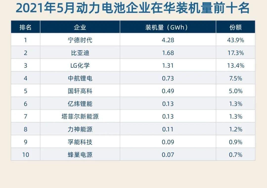 特斯拉,Model Y,Model 3,比亚迪,大众