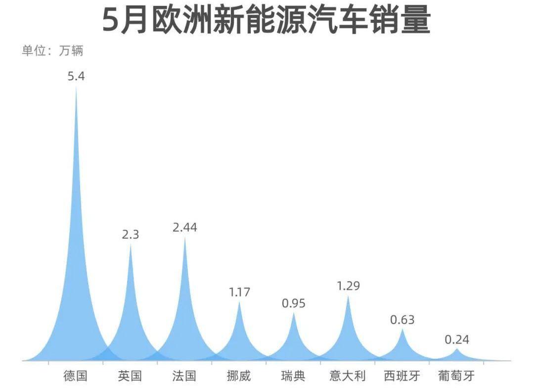 特斯拉,Model Y,Model 3,比亚迪,大众