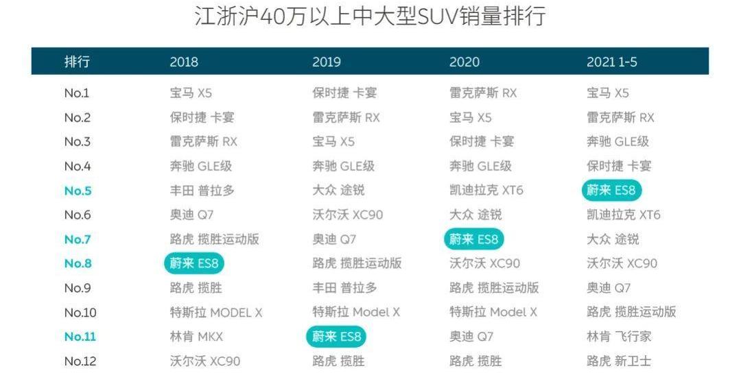 蔚来,奥迪,奔驰,宝马,理念