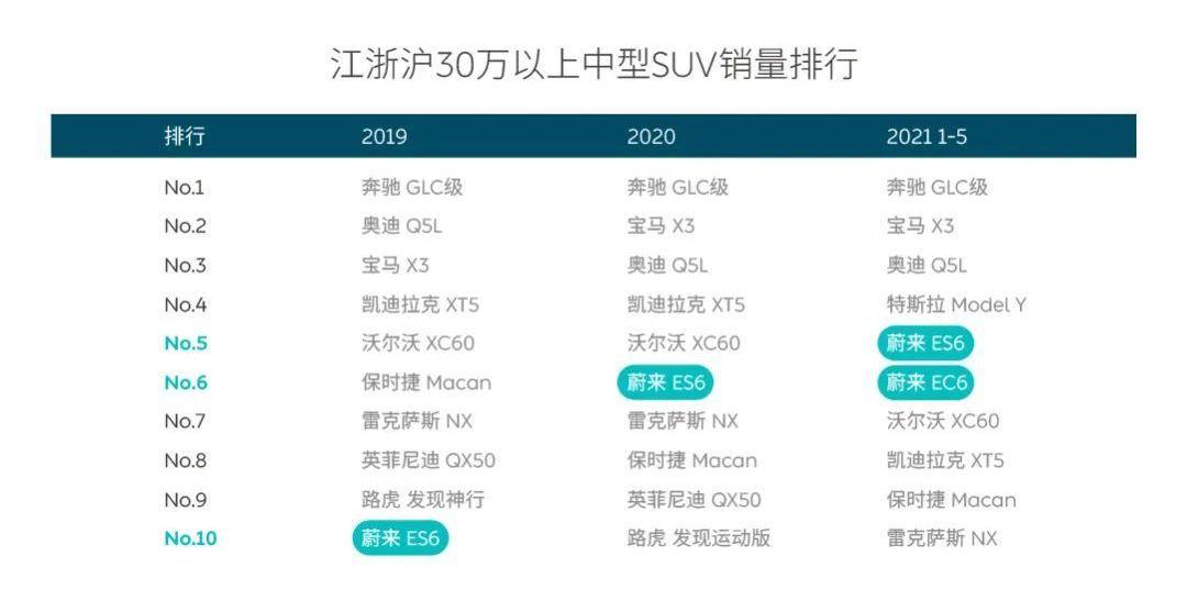 蔚来,奥迪,奔驰,宝马,理念