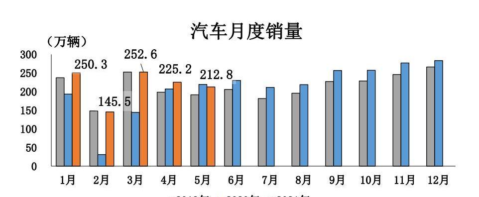 宝马,凯迪拉克,林肯,奥迪,奔驰