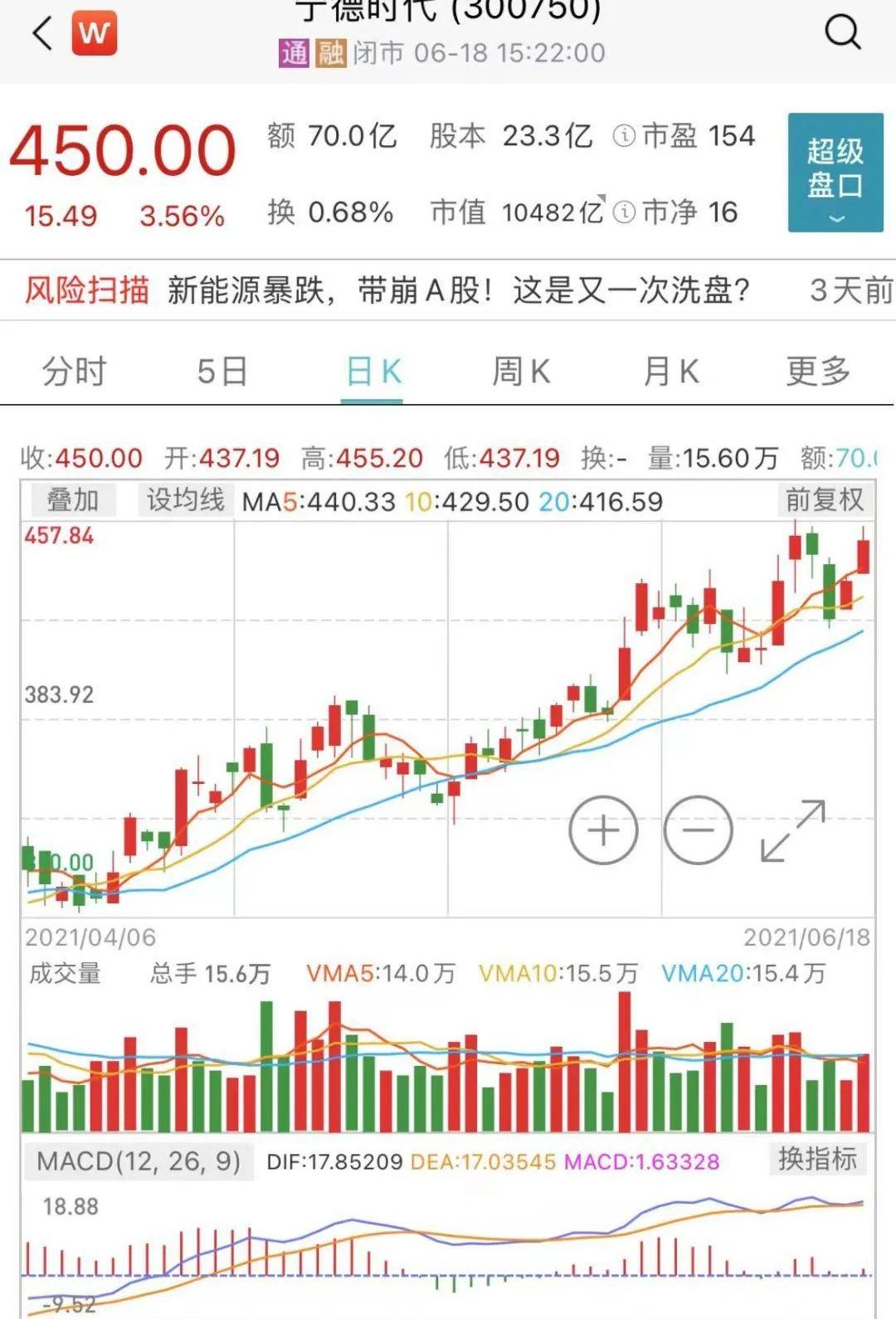 特斯拉,小鹏,奔驰,宝马,世纪