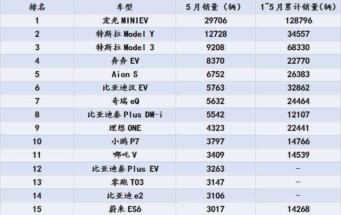 特斯拉,Model Y,Model 3,比亚迪,大众