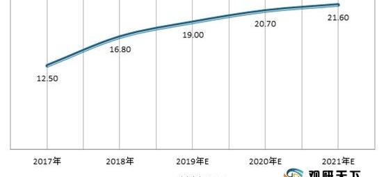 北京,丰田,汉兰达,红杉,炮