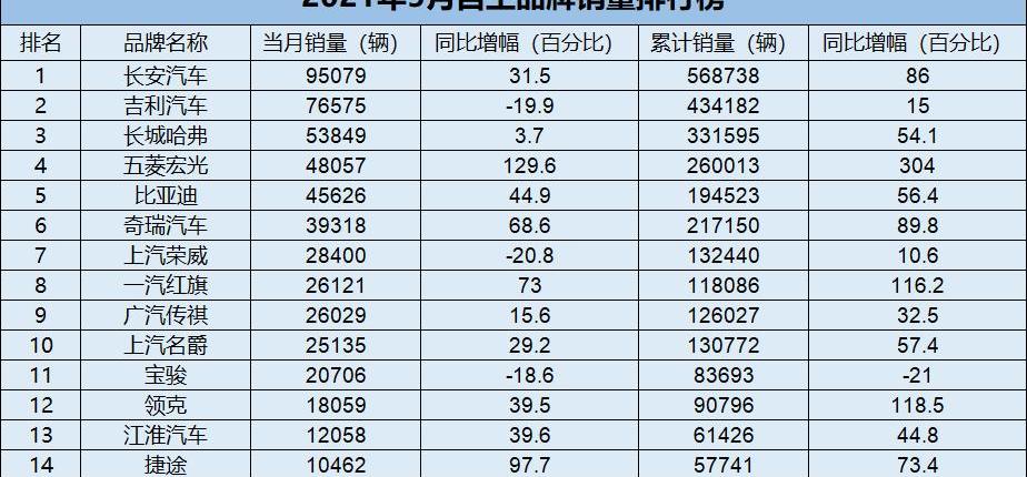 长安,哈弗,领克,帝豪,哪吒汽车