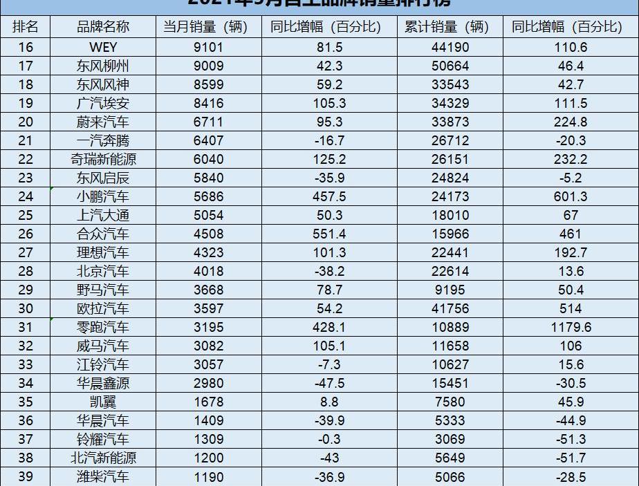 长安,哈弗,领克,帝豪,哪吒汽车
