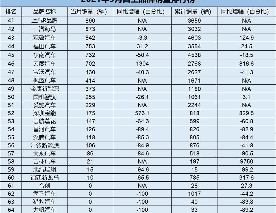 长安,哈弗,领克,帝豪,哪吒汽车