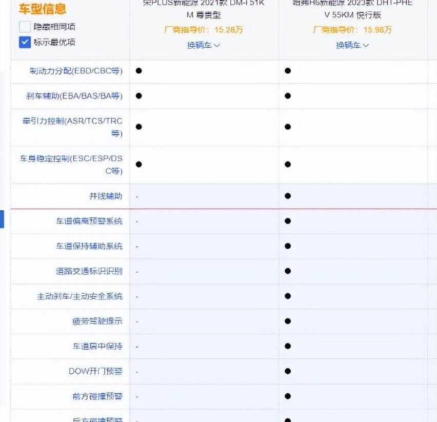 哈弗,哈弗H6,长城,比亚迪,哈弗H6 DHT-PHEV