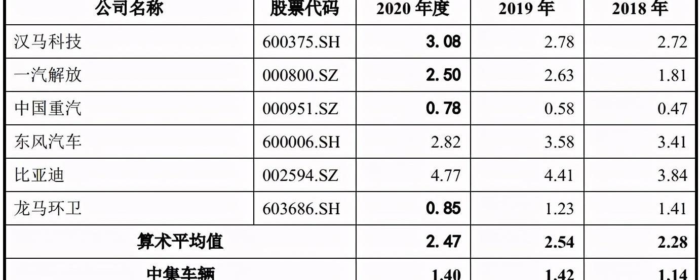 发现