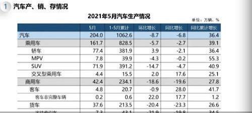 小鹏,北京,比亚迪,蔚来,名爵ZS