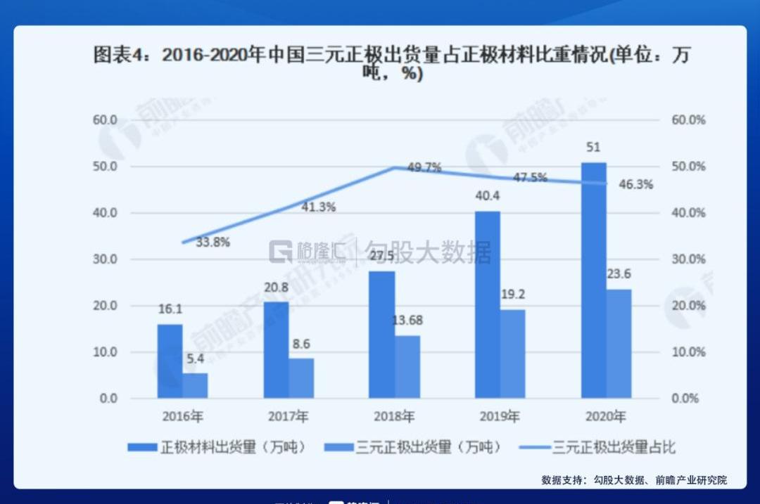 比亚迪,MINI,特斯拉