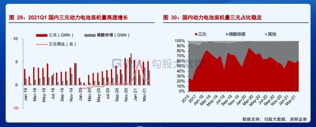 比亚迪,MINI,特斯拉