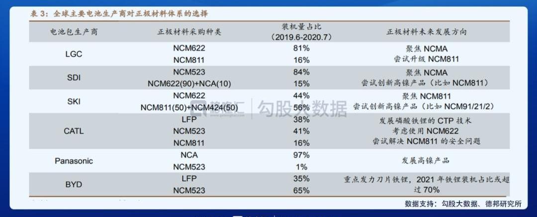 比亚迪,MINI,特斯拉