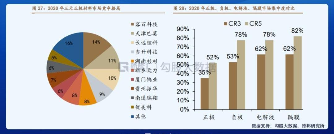 比亚迪,MINI,特斯拉