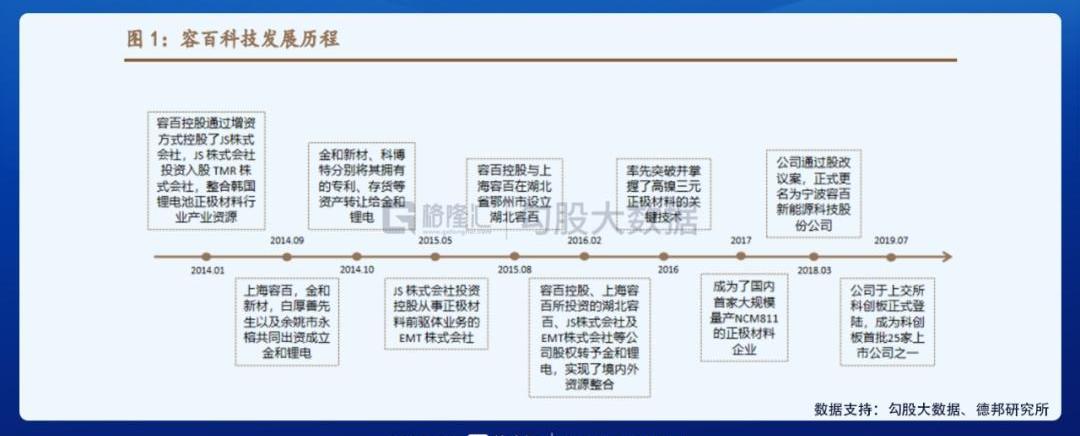 比亚迪,MINI,特斯拉