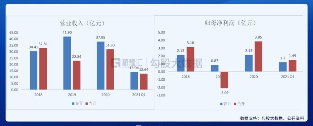 比亚迪,MINI,特斯拉