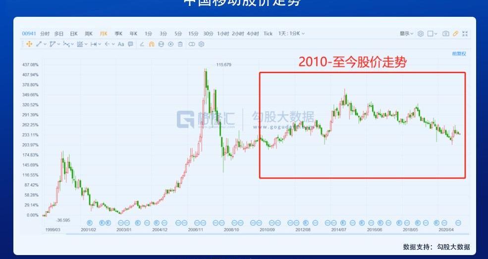 世纪,大众,丰田,特斯拉
