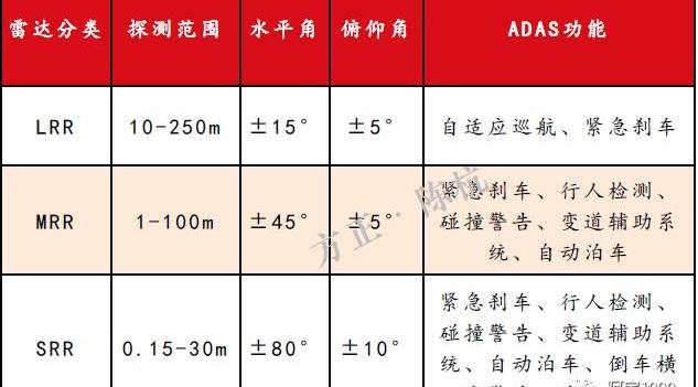 奥迪,奥迪A8,奔驰,DS,奔驰S级