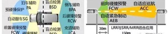 奥迪,奥迪A8,奔驰,DS,奔驰S级