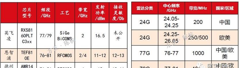 奥迪,奥迪A8,奔驰,DS,奔驰S级