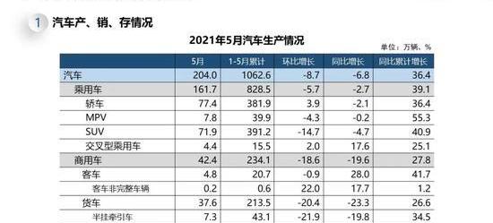 埃安,比亚迪,特斯拉,蔚来,小鹏