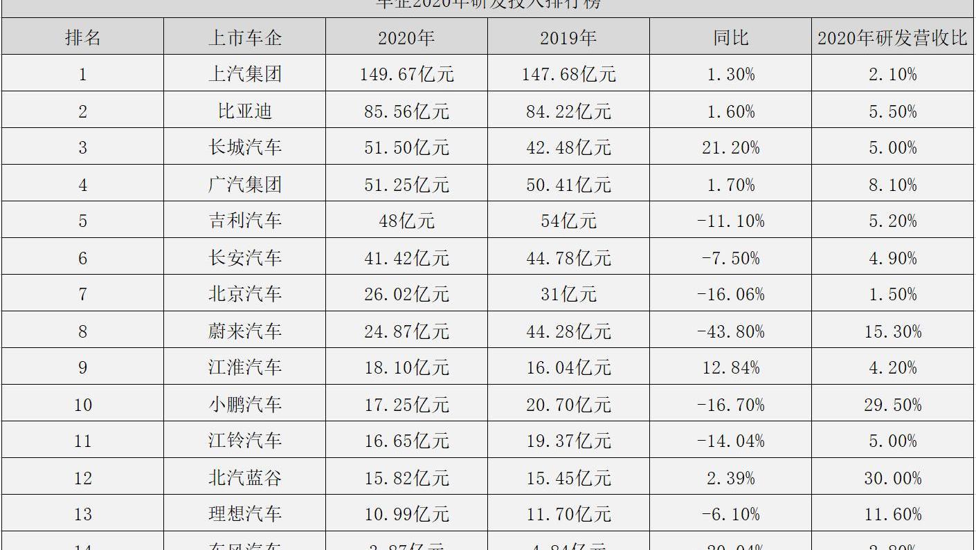 比亚迪,汉,长城,吉利汽车,长安