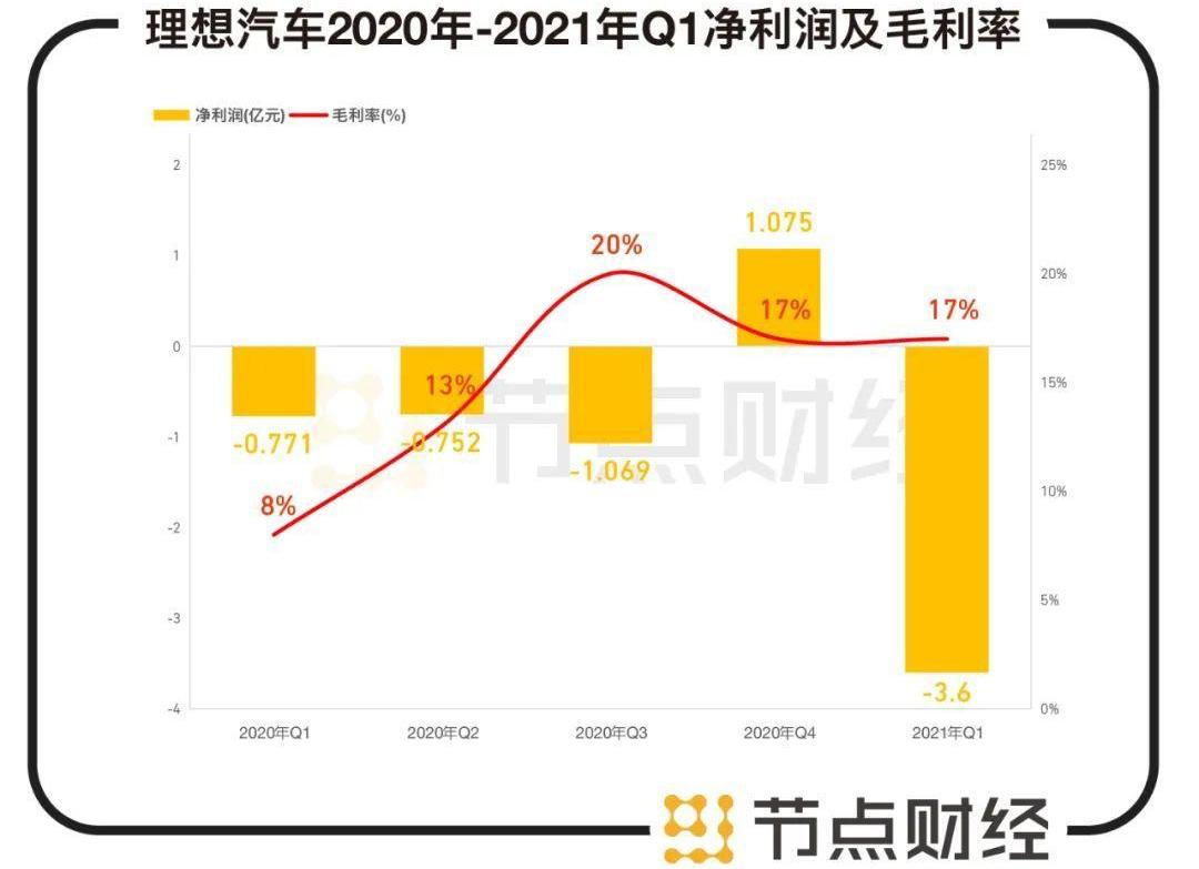 理想汽车,蔚来,理想ONE,小鹏,大众