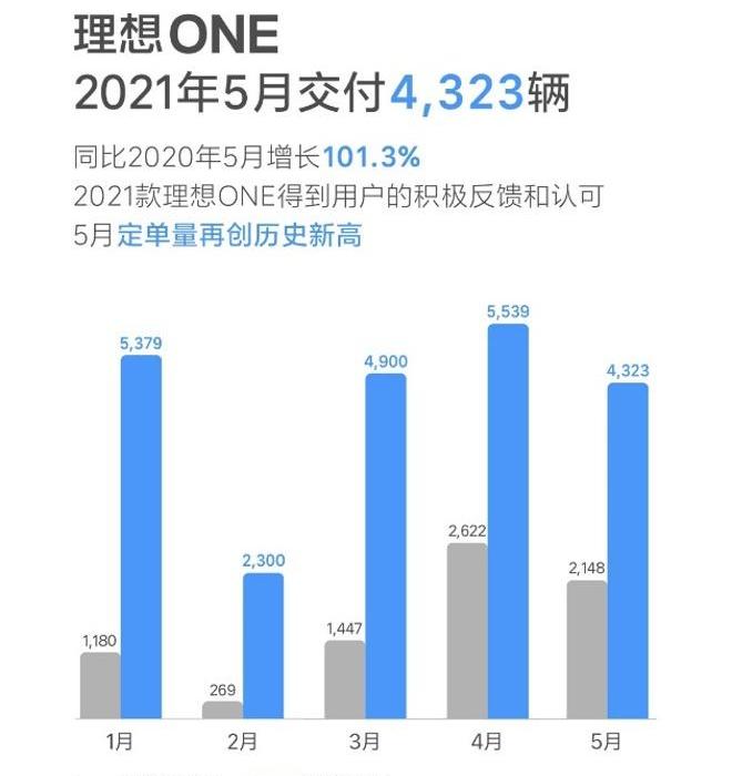 理想汽车,蔚来,理想ONE,小鹏,大众